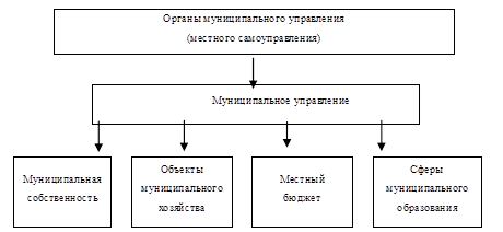 Картинка.