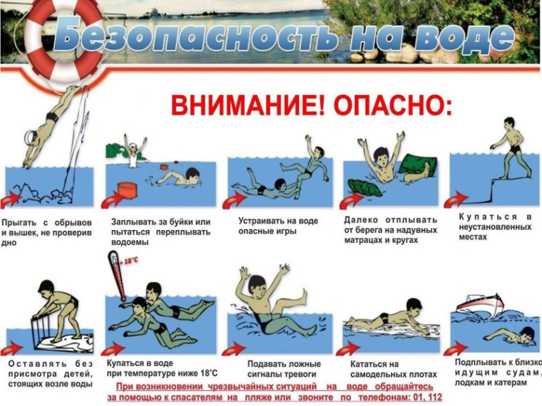 Безопасность на воде. Памятка для населения. Безопасность на воде. Памятка для населения.